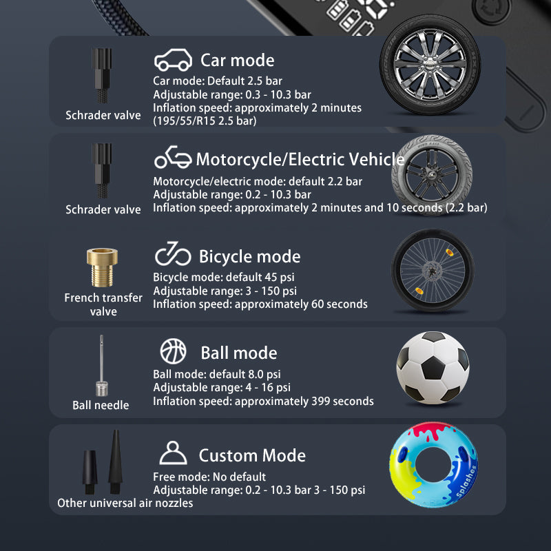 Portable Digital Tire Pressure Monitoring Air Pump